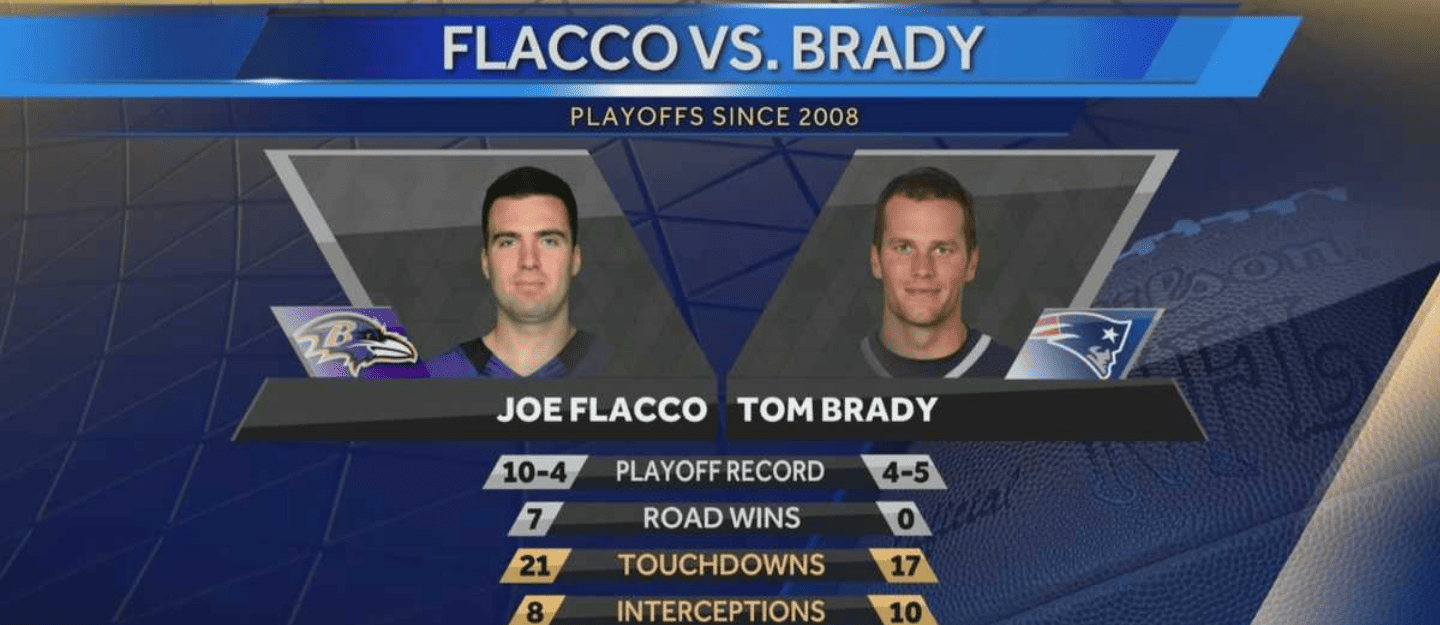 Joe Flacco Stats