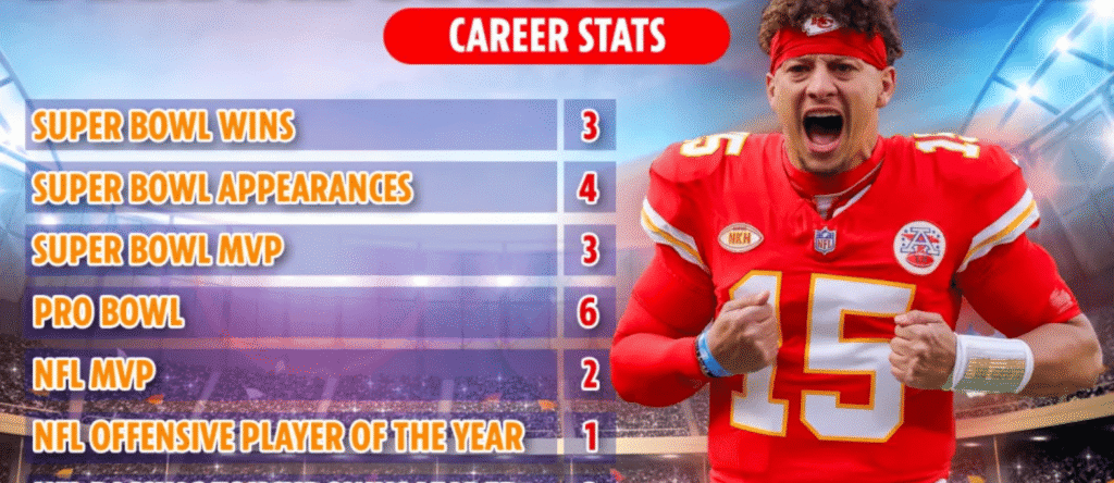Patrick Mahomes stats